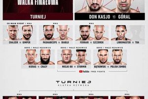 Fame MMA 22: Best Karta Walks & Highlights Ultimate Guide to MMA: Training, Techniques, and Top Fighters in The World Fame MMA 22: Best Karta Walks & Highlights | Ultimate Guide to MMA: Training, Techniques, and Top Fighters in The World