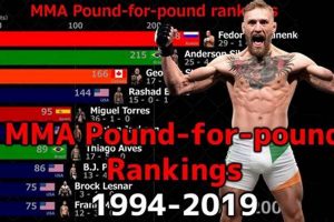 Top MMA Pound-for-Pound Fighters Right Now | Ultimate Guide to MMA: Training, Techniques, and Top Fighters in The World