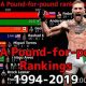 Top MMA Pound-for-Pound Fighters Right Now | Ultimate Guide to MMA: Training, Techniques, and Top Fighters in The World