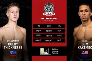 The Ultimate Guide to Colby Covington MMA | Ultimate Guide to MMA: Training, Techniques, and Top Fighters in The World