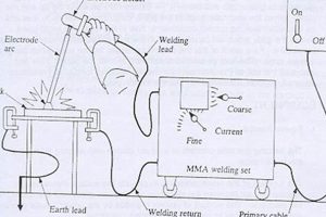 Mastering MMA Arc Welding: A Complete Guide | Ultimate Guide to MMA: Training, Techniques, and Top Fighters in The World