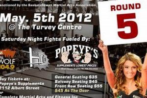 Epic Saturday MMA Fights: Highlights & Results | Ultimate Guide to MMA: Training, Techniques, and Top Fighters in The World