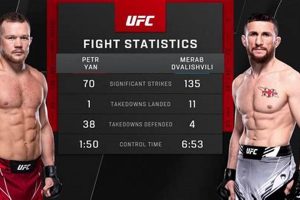 Ultimate Guide to MMA Fight Time: Rules & Strategy Ultimate Guide to MMA: Training, Techniques, and Top Fighters in The World Ultimate Guide to MMA Fight Time: Rules & Strategy | Ultimate Guide to MMA: Training, Techniques, and Top Fighters in The World