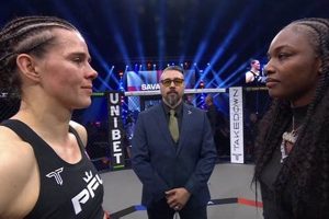 Top Savannah MMA Gyms & Training | Ultimate Guide to MMA: Training, Techniques, and Top Fighters in The World