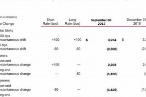 Maximize Your Savings: Bank of America MMA Interest Rates Explored | Ultimate Guide to MMA: Training, Techniques, and Top Fighters in The World