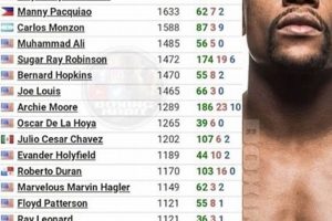 Top MMA Fighter Names & Nicknames | Ultimate Guide to MMA: Training, Techniques, and Top Fighters in The World