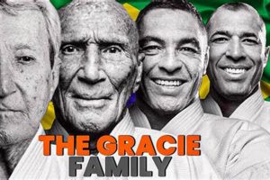 Learn Gracie's MMA: Ultimate Self-Defense | Ultimate Guide to MMA: Training, Techniques, and Top Fighters in The World