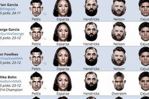 Expert MMA Junkie Staff Picks & Predictions | Ultimate Guide to MMA: Training, Techniques, and Top Fighters in The World