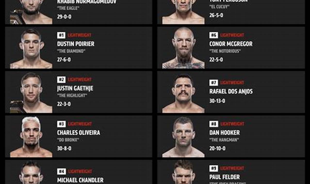 Mma Rankings Ufc Ultimate Guide to MMA: Training, Techniques, and Top Fighters in The World Mma Rankings Ufc | Ultimate Guide to MMA: Training, Techniques, and Top Fighters in The World