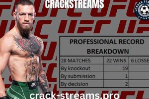 Watch MMA Streams: Safe & Legal Options | Ultimate Guide to MMA: Training, Techniques, and Top Fighters in The World
