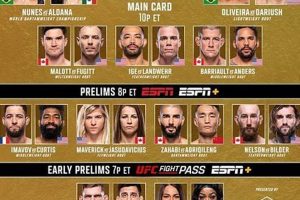 Tonight's MMA Picks & Predictions: Fight Night Guide | Ultimate Guide to MMA: Training, Techniques, and Top Fighters in The World