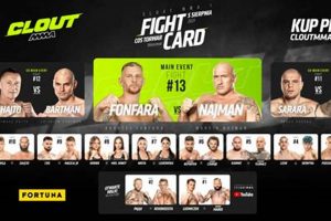 Get Real-Time Cloud MMA Results & Stats | Ultimate Guide to MMA: Training, Techniques, and Top Fighters in The World