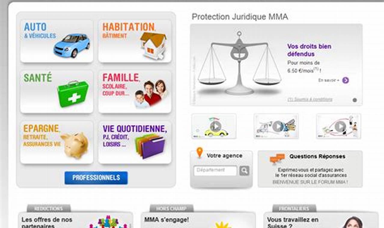 Best Mutuelle MMA Options & Plans in France | Ultimate Guide to MMA: Training, Techniques, and Top Fighters in The World